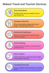 احجز باقة عمرتك السعودية من الإمارات اليوم