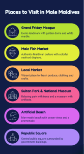 Best Places to Visit in Male Maldives - visual selection